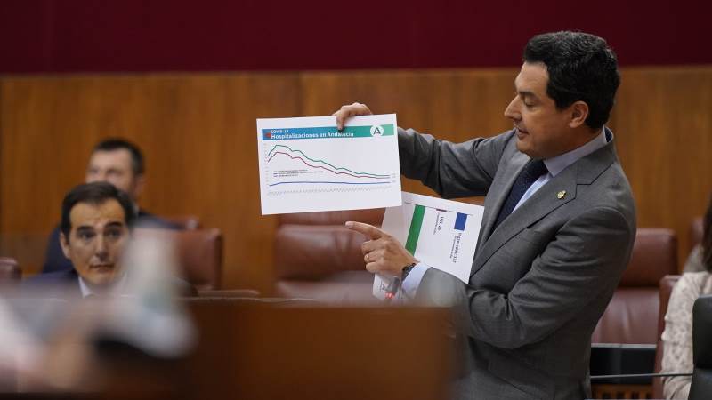 Moreno propone al Gobierno central que 30 de los 33 distritos sanitarios andaluces pasan a la fase 1 de la desescalada