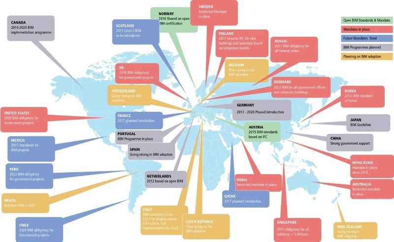 BIM en el mundo