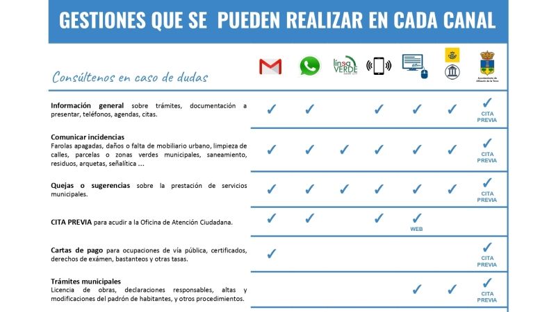 El sistema de cita previa incorpora el servicio ‘on line’ y asigna día y hora de forma automática