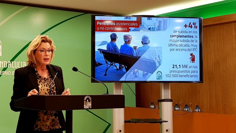 La subida del 4% de la Junta a las no contributivas y asistenciales benefician en Málaga a más de 20.900 pensionistas