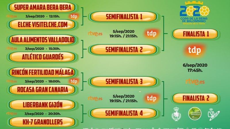 Definidos los horarios de la fase final de la XLI Copa de S. M. la Reina